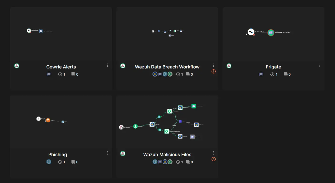 Shuffle automation dashboard
